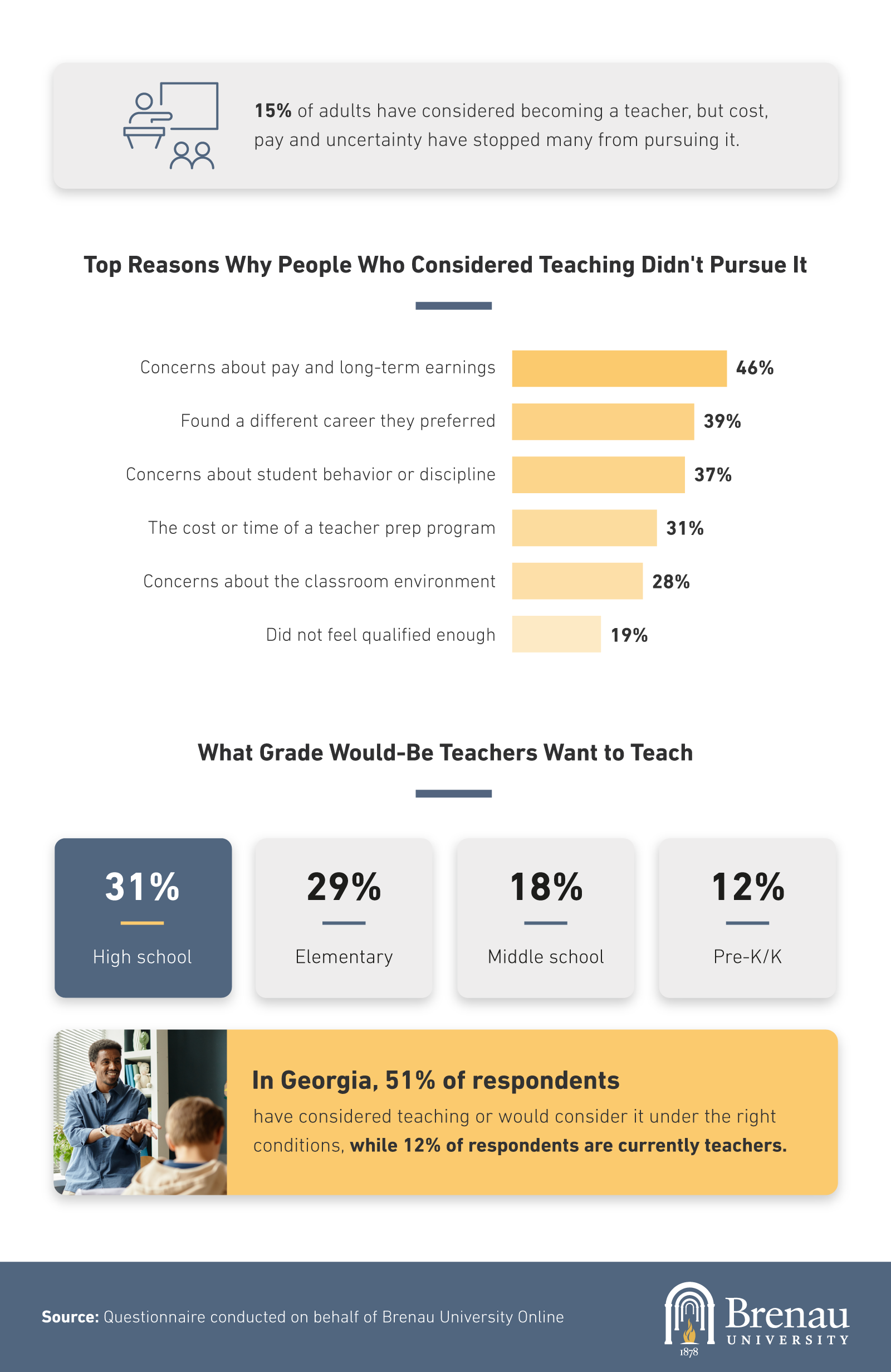 Bar chart of top reasons adults abandoned pursuing a teaching career