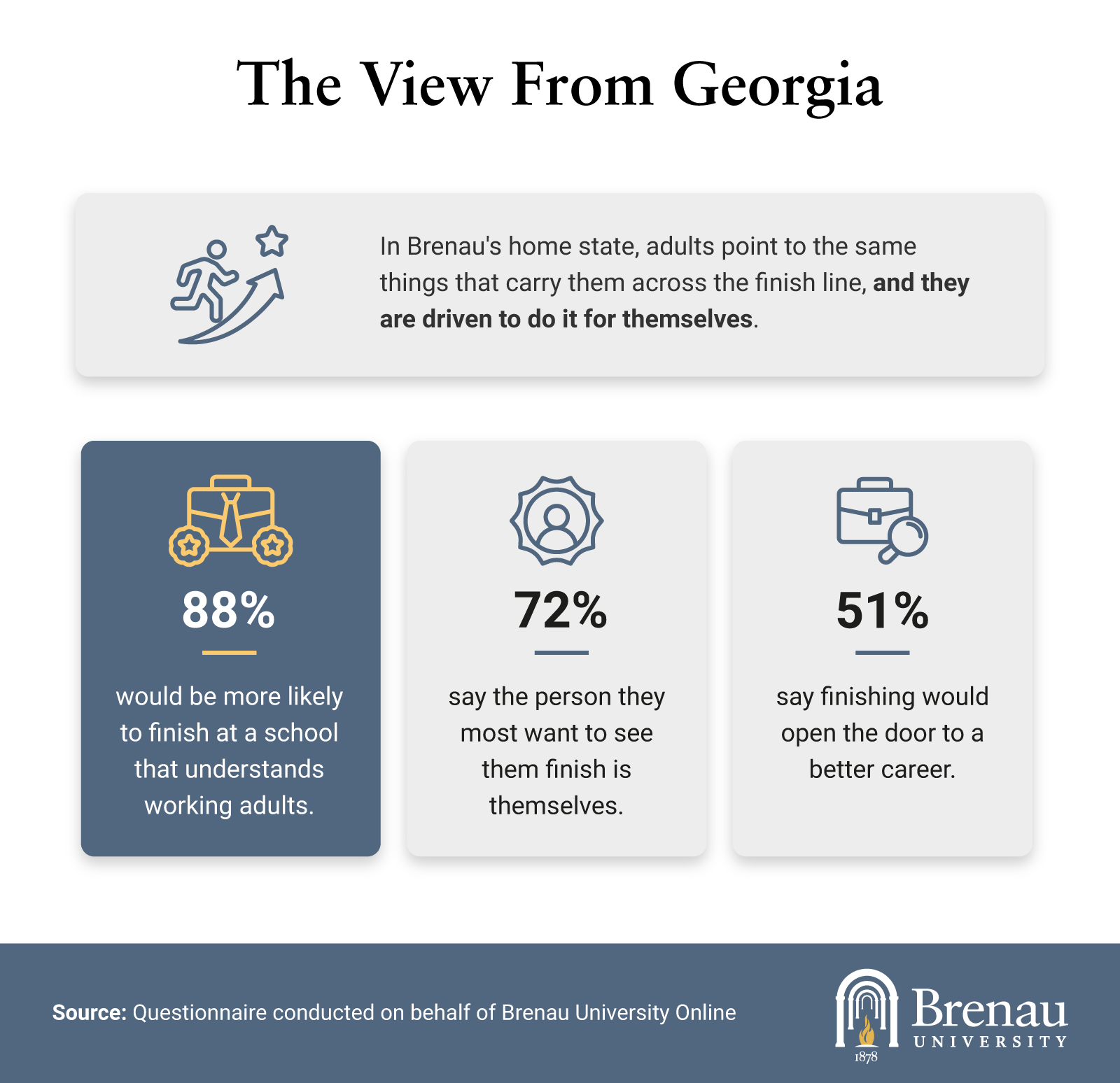 Georgia adult learner stats on school preference, motivation, and career