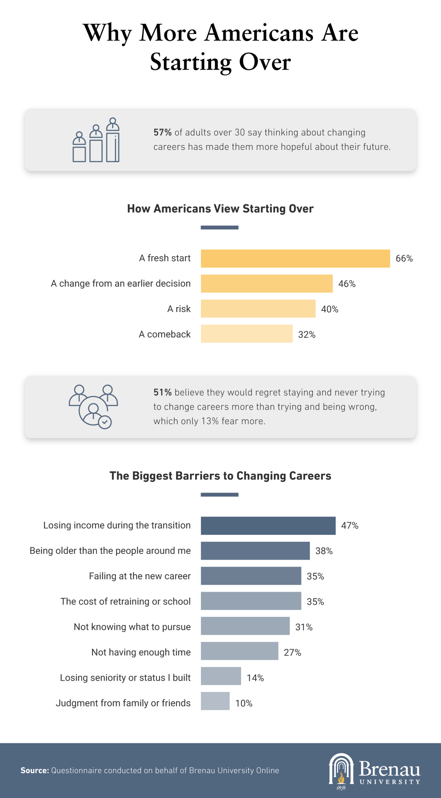 Infographic on why Americans are starting over careers, barriers, and motivations